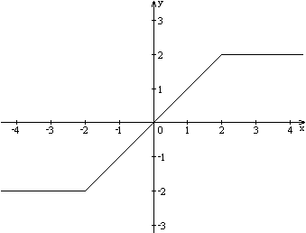 График кусочно-линейной функции