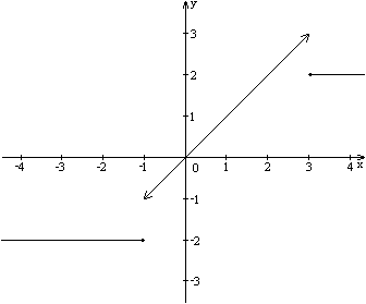 График кусочно-линейной функции